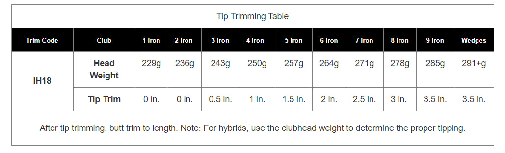 Apollo Acculite 95 Steel Iron Shaft Shafts Golf Stuff 