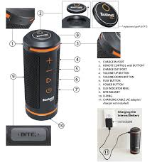 Bushnell Golf Wingman Golf Stuff 